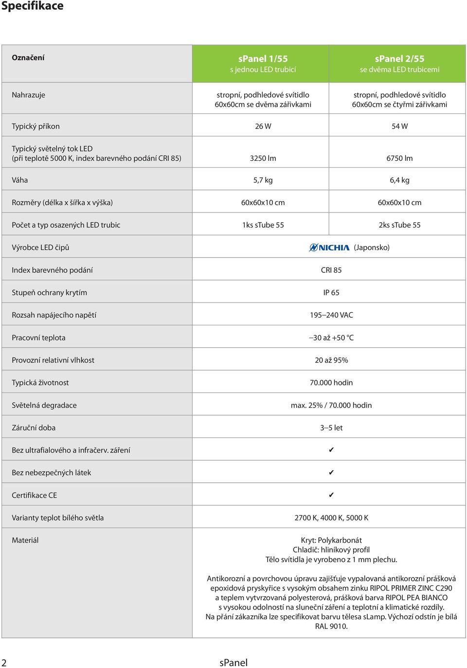60x60x10 cm Počet a typ osazených LED trubic 1ks stube 55 2ks stube 55 Výrobce LED čipů (Japonsko) Index barevného podání CRI 85 Stupeň ochrany krytím IP 65 Rozsah napájecího napětí 195 240 VAC
