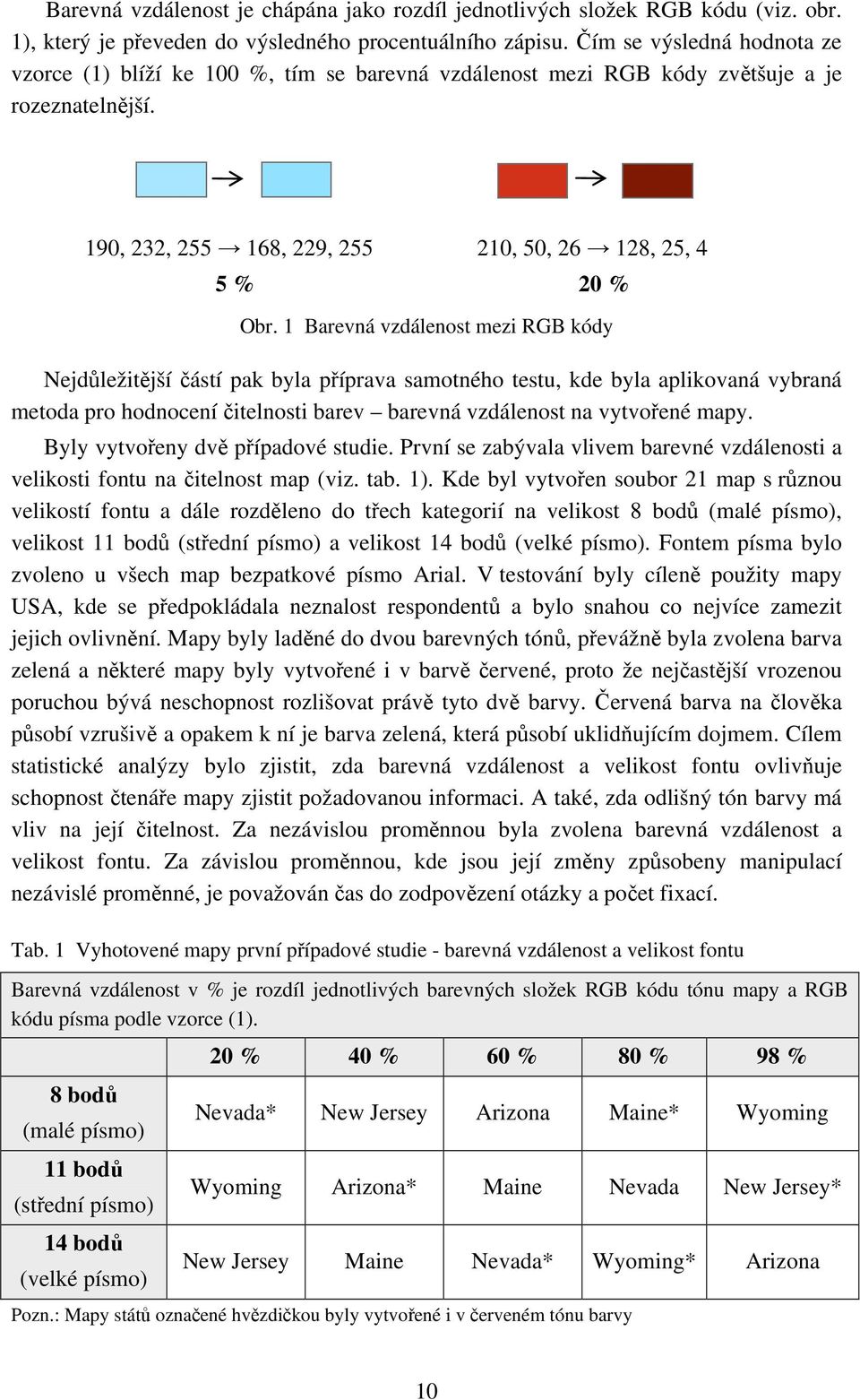 1 Barevná vzdálenost mezi RGB kódy Nejdůležitější částí pak byla příprava samotného testu, kde byla aplikovaná vybraná metoda pro hodnocení čitelnosti barev barevná vzdálenost na vytvořené mapy.