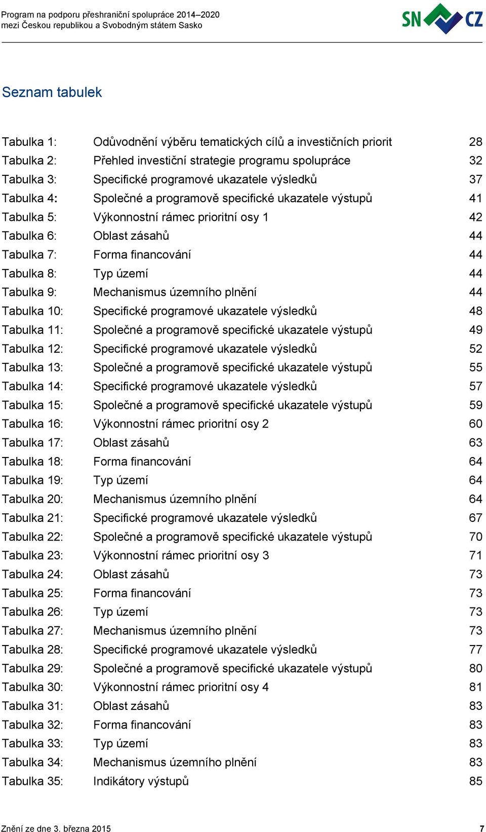území 44 Tabulka 9: Mechanismus územního plnění 44 Tabulka 10: Specifické programové ukazatele výsledků 48 Tabulka 11: Společné a programově specifické ukazatele výstupů 49 Tabulka 12: Specifické