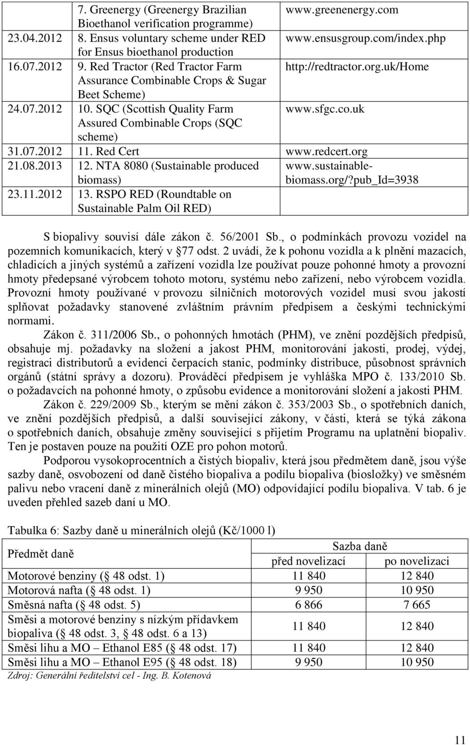 07.2012 11. Red Cert www.redcert.org 21.08.2013 12. NTA 8080 (Sustainable produced biomass) www.sustainablebiomass.org/?pub_id=3938 23.11.2012 13.