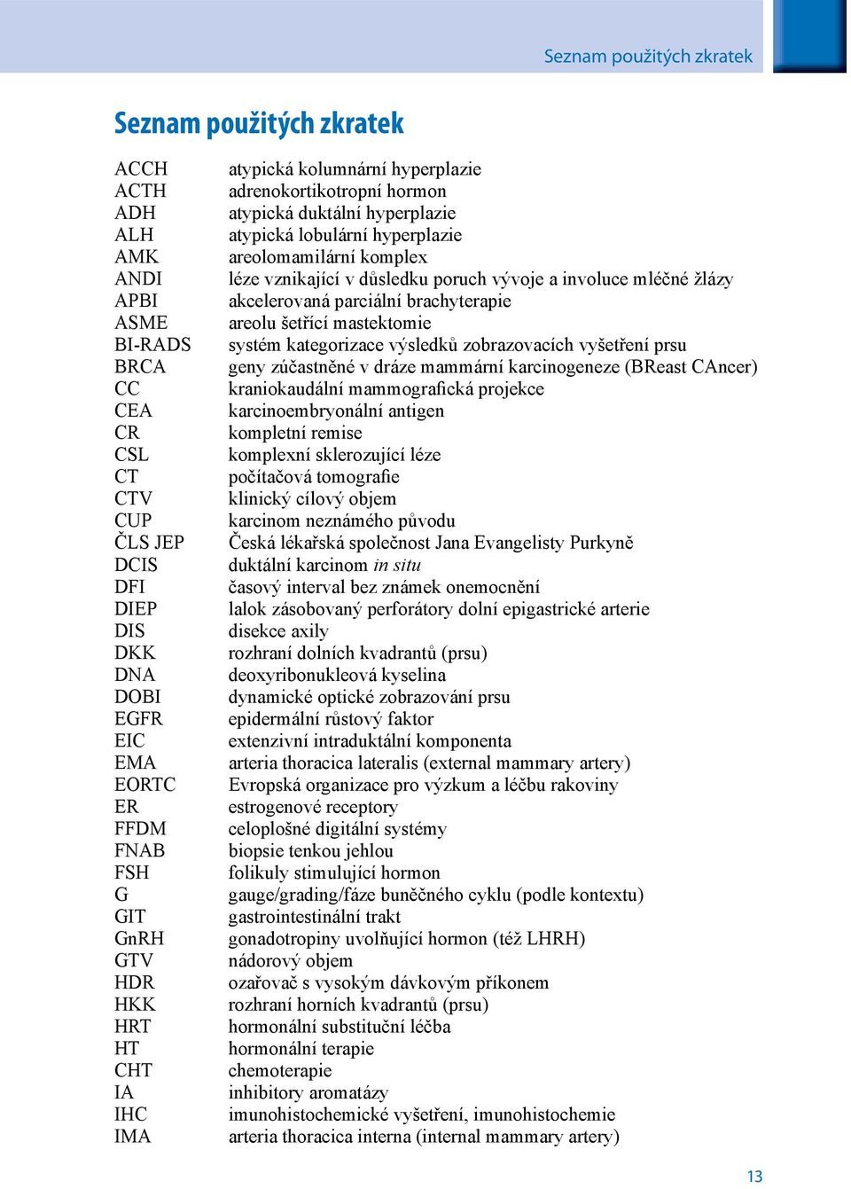 vznikající v důsledku poruch vývoje a involuce mléčné žlázy akcelerovaná parciální brachyterapie areolu šetřící mastektomie systém kategorizace výsledků zobrazovacích vyšetření prsu geny zúčastněné v