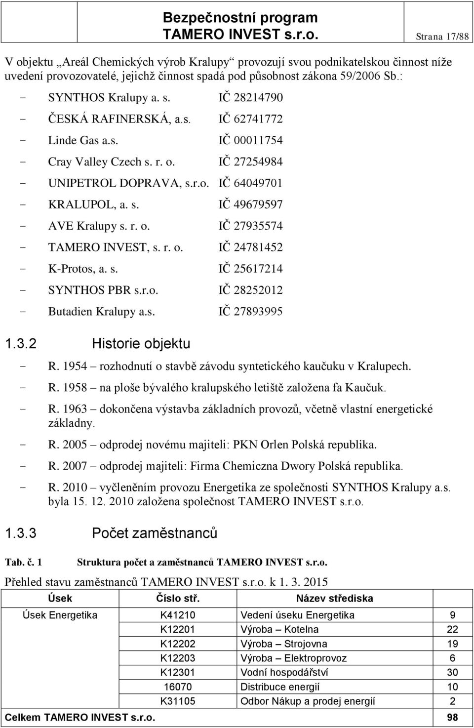 r. o. IČ 27935574 TAMERO INVEST, s. r. o. IČ 24781452 K-Protos, a. s. IČ 25617214 SYNTHOS PBR s.r.o. IČ 28252012 Butadien Kralupy a.s. IČ 27893995 1.3.2 Historie objektu R.