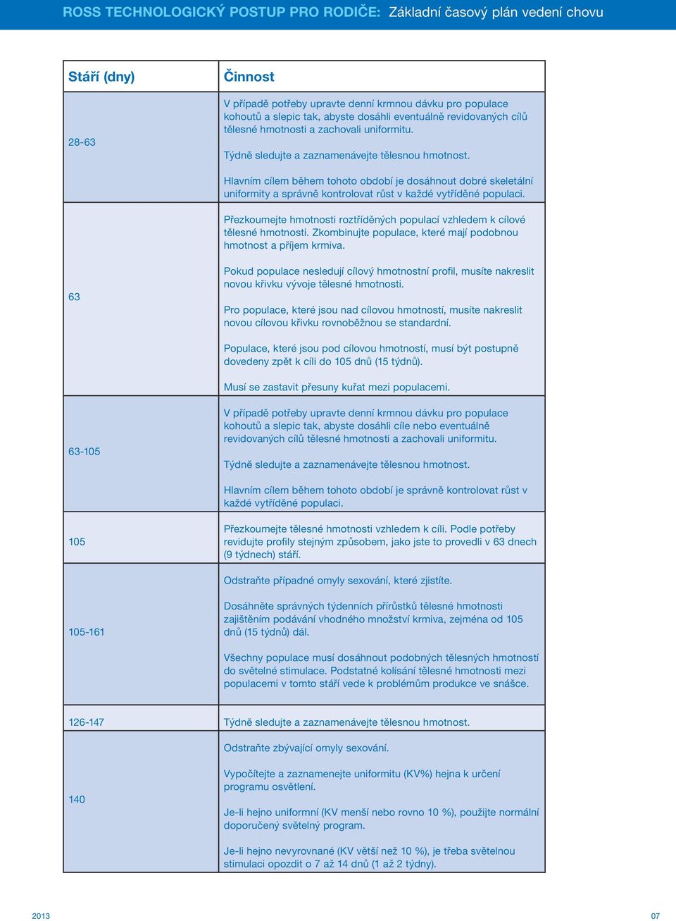 Hlavním cílem během tohoto období je dosáhnout dobré skeletální uniformity a správně kontrolovat růst v každé vytříděné populaci.