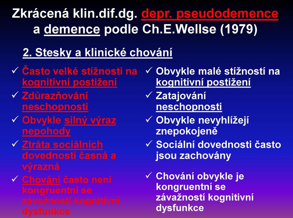 Ztráta sociálních dovedností časná a výrazná Chování často není kongruentní se závažností kognitivní dysfunkce Obvykle malé