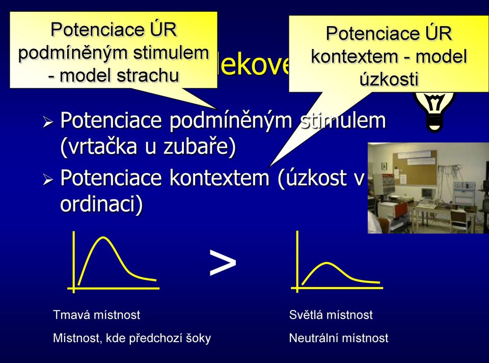 kontextem (úzkost v ordinaci) > Potenciace ÚR kontextem - model úzkosti