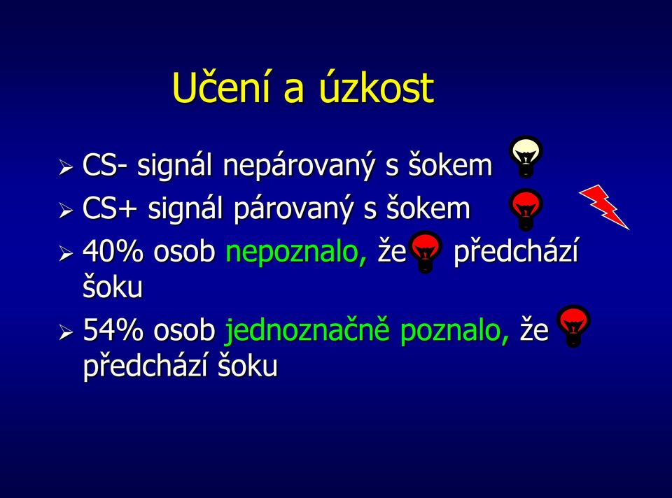 osob nepoznalo, že šoku předchází 54%