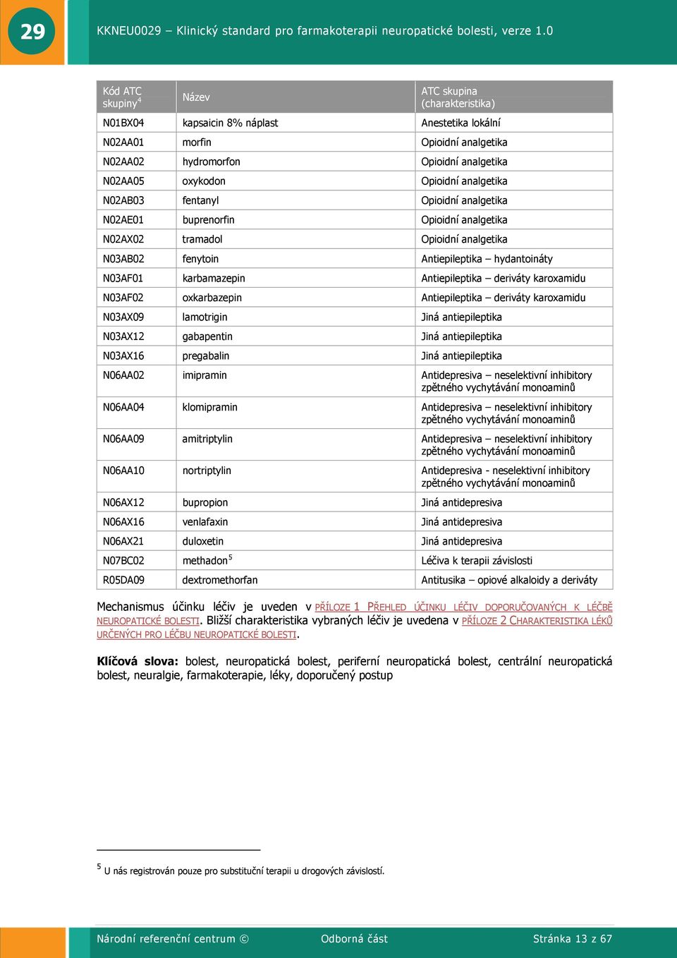 Antiepileptika deriváty karoxamidu N03AF02 oxkarbazepin Antiepileptika deriváty karoxamidu N03AX09 lamotrigin Jiná antiepileptika N03AX12 gabapentin Jiná antiepileptika N03AX16 pregabalin Jiná