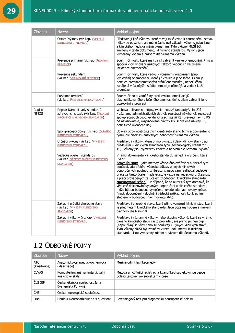 ZÁKLADNÍ INFORMACE O KLINICKÉM STANDARDU) Spolupracující obory (viz kap. ZAŘAZENÍ KLINICKÉHO STANDARDU) Určující výkony (viz kap. VYMEZENÍ KLINICKÉHO STANDARDU) Vědecké ověření standardu (viz kap.