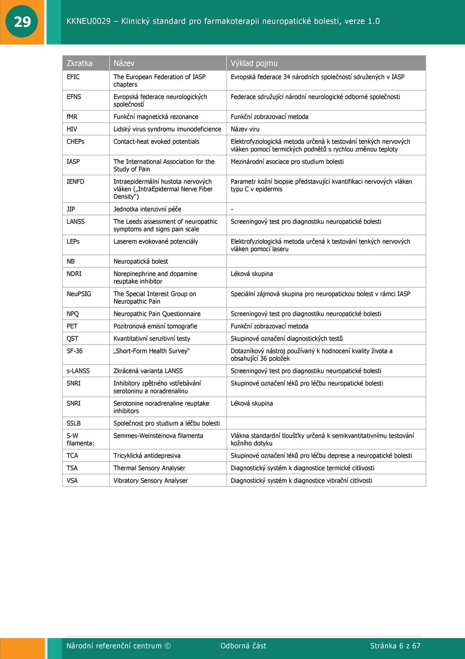 potentials Elektrofyziologická metoda určená k testování tenkých nervových vláken pomocí termických podnětů s rychlou změnou teploty IASP IENFD The International Association for the Study of Pain