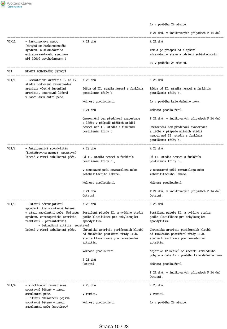 ) 1x v průběhu 24 měsíců. VII NEMOCI POHYBOVÉHO ÚSTROJÍ VII/1 - Revmatoidní artritis I. až IV. K 28 dnů K 28 dnů stadia hodnocení revmatoidní artritis včetně juvenilní Léčba od II.