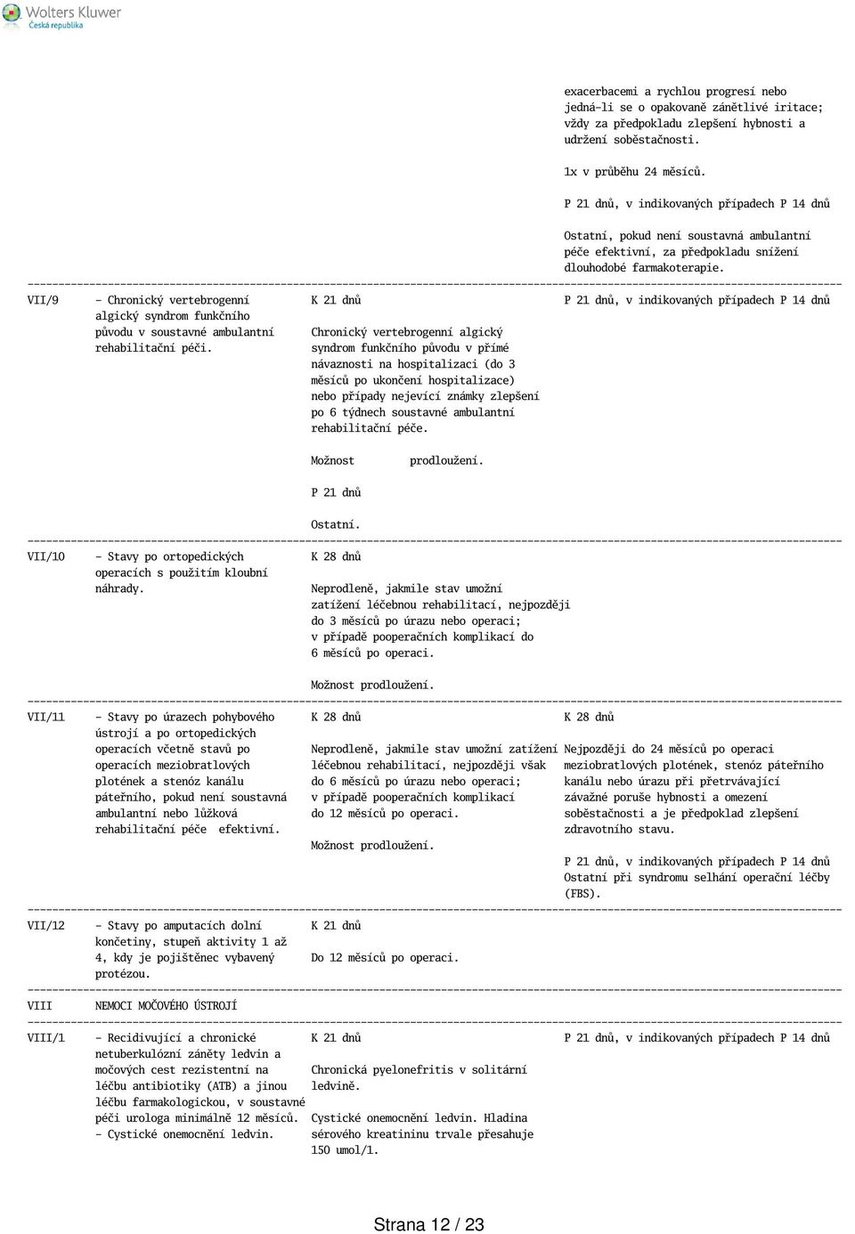 VII/9 - Chronický vertebrogenní K 21 dnů, v indikovaných případech P 14 dnů algický syndrom funkčního původu v soustavné ambulantní Chronický vertebrogenní algický rehabilitační péči.