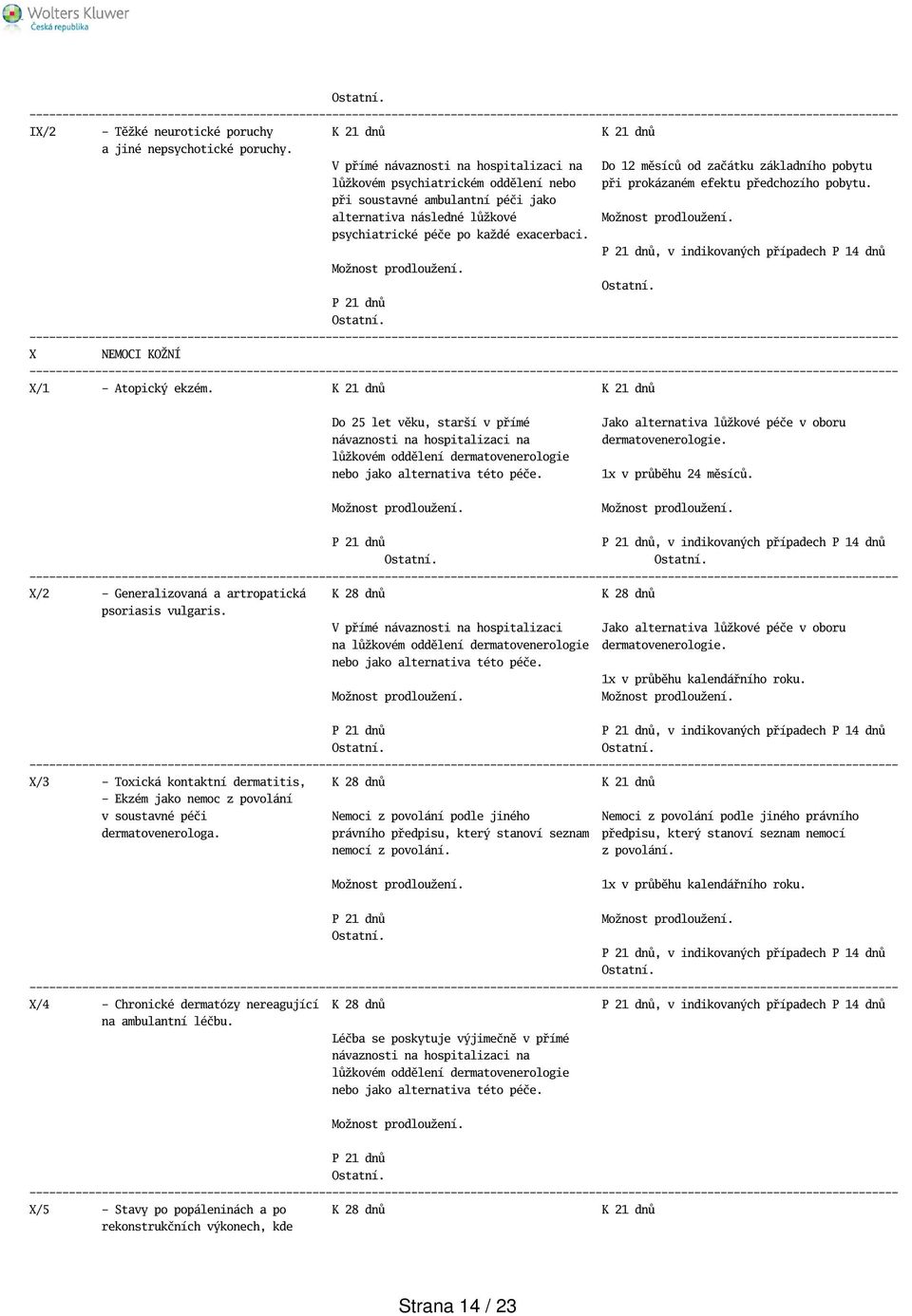 při soustavné ambulantní péči jako alternativa následné lůžkové psychiatrické péče po každé exacerbaci., v indikovaných případech P 14 dnů X NEMOCI KOŽNÍ X/1 - Atopický ekzém.