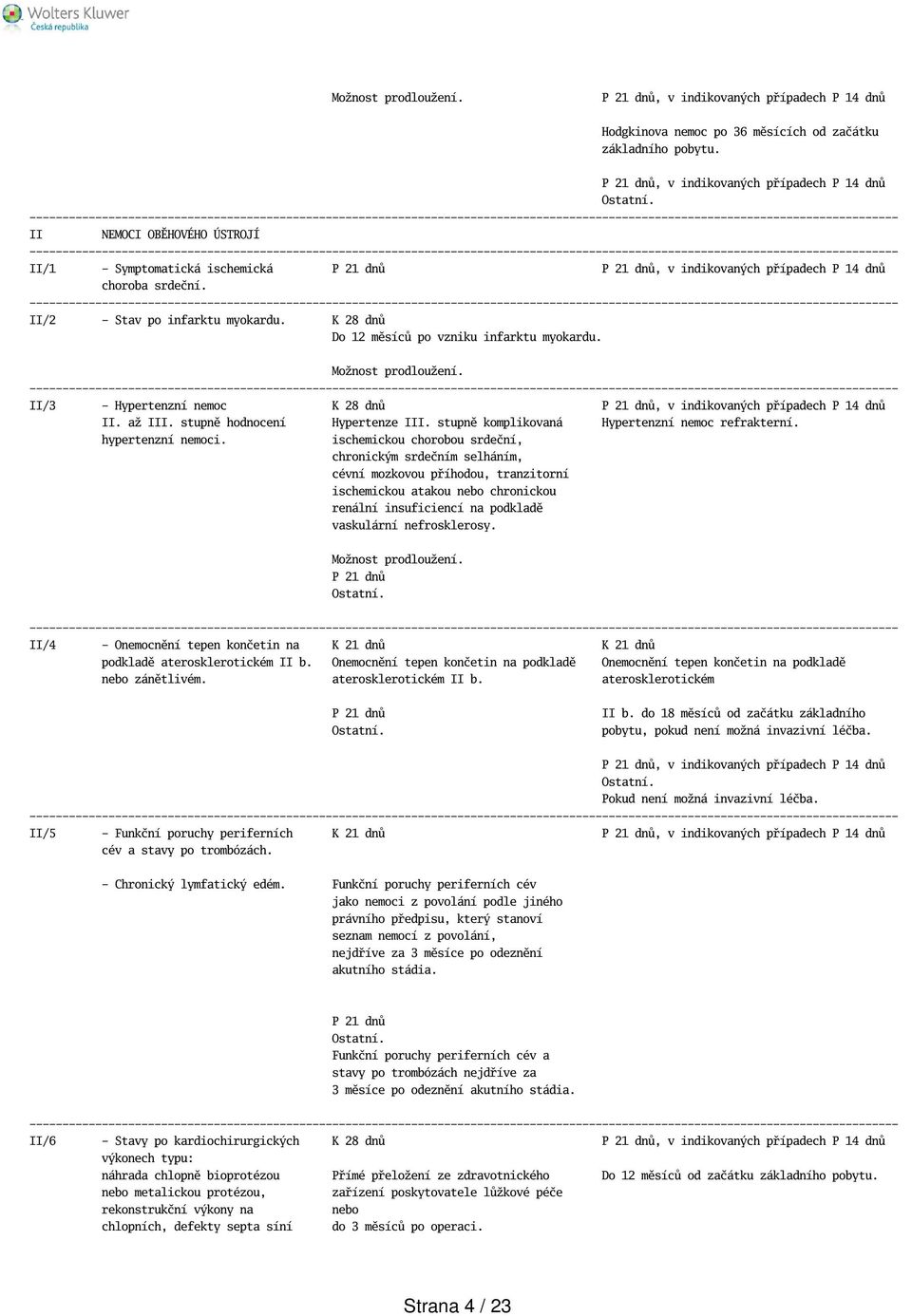 K 28 dnů Do 12 měsíců po vzniku infarktu myokardu. II/3 - Hypertenzní nemoc K 28 dnů, v indikovaných případech P 14 dnů II. až III. stupně hodnocení Hypertenze III.