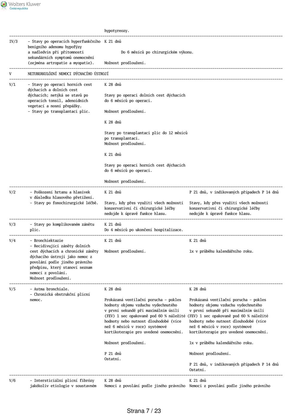 V NETUBERKULÓZNÍ NEMOCI DÝCHACÍHO ÚSTROJÍ V/1 - Stavy po operaci horních cest K 28 dnů dýchacích a dolních cest dýchacích; netýká se stavů po Stavy po operaci dolních cest dýchacích operacích tonsil,