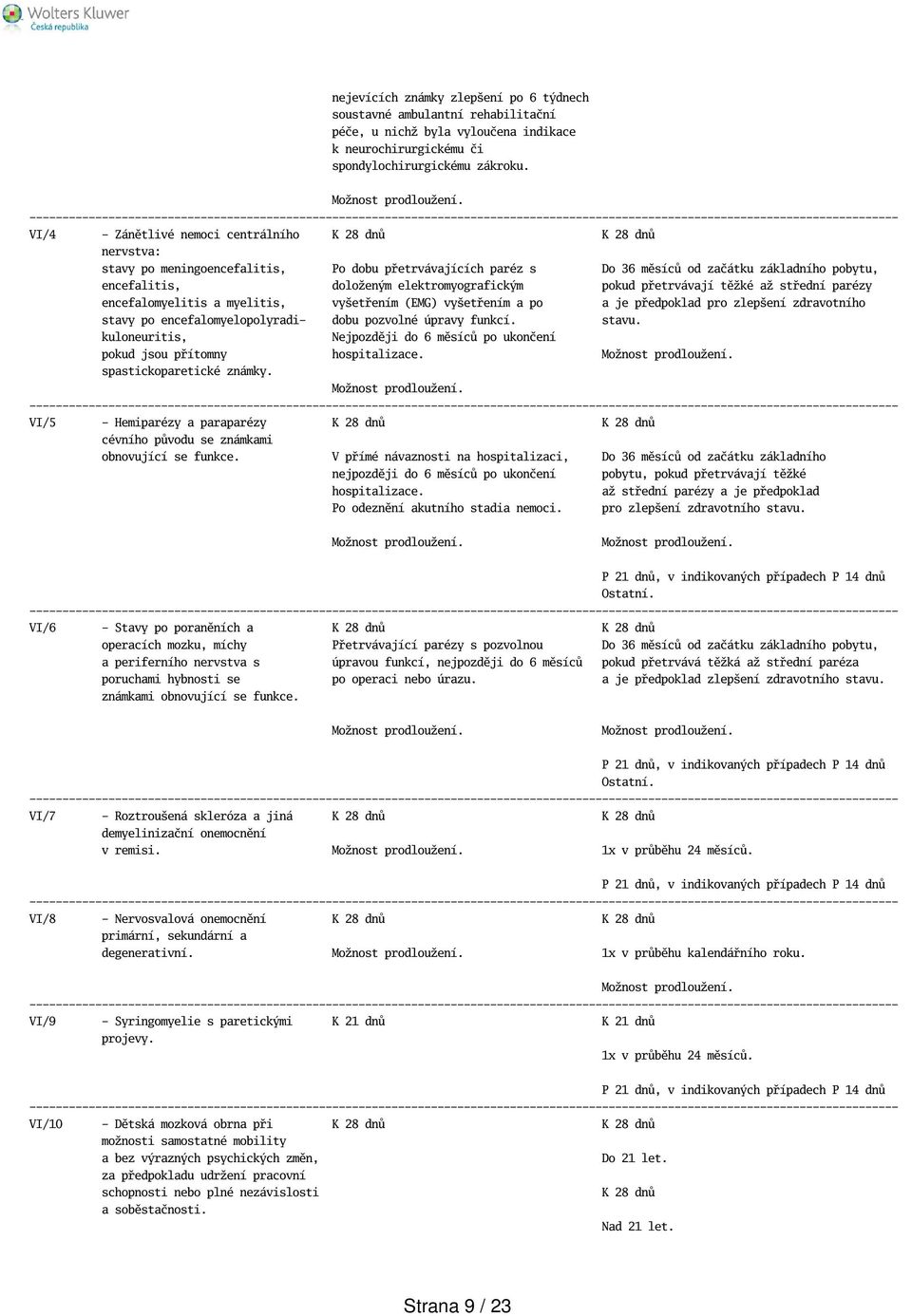 elektromyografickým pokud přetrvávají těžké až střední parézy encefalomyelitis a myelitis, vyetřením (EMG) vyetřením a po a je předpoklad pro zlepení zdravotního stavy po encefalomyelopolyradi- dobu