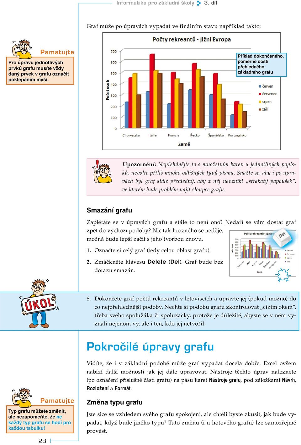 Příklad dokončeného, poměrně dosti přehledného základního grafu Upozornění: Nepřehánějte to s množstvím barev u jednotlivých popisků, nevolte příliš mnoho odlišných typů písma.