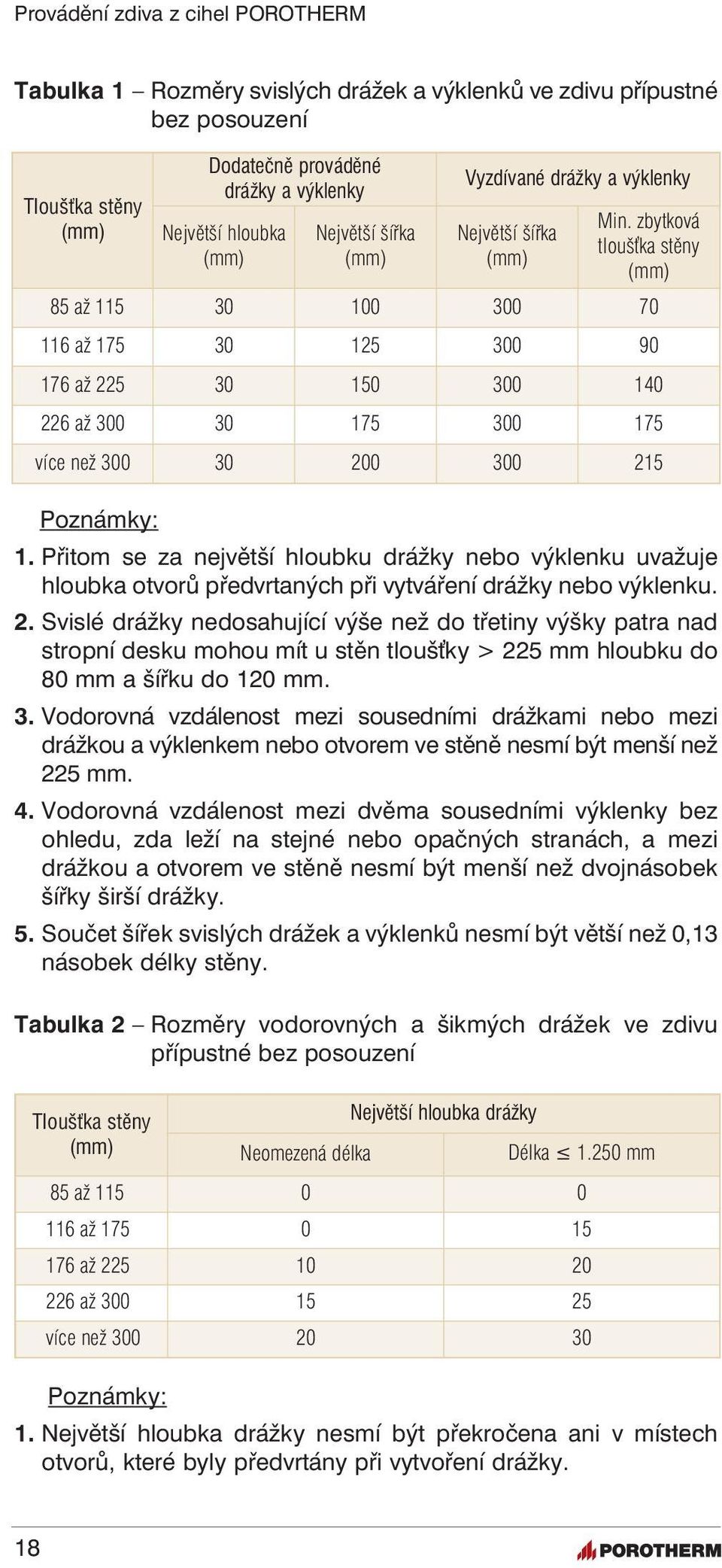 Svislé drážky nedosahující výše než do třetiny výšky patra nad stropní desku mohou mít u stěn tlouš ky > 225 mm hloubku do 80 mm a šířku do 120 mm. 3.