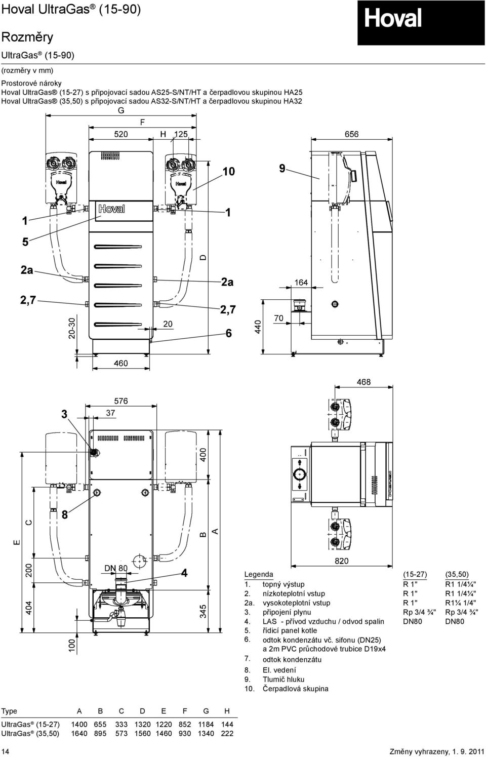 připojení plynu Rp 3/4 ¾" Rp 3/4 ¾" 4. LS - přívod vzduchu / odvod spalin DN80 DN80 5. řídicí panel kotle 6. odtok kondenzátu vč. sifonu (DN25) a 2m PVC průchodové trubice D19x4 7.