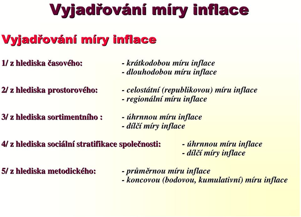 regionáln lní míru inflace - úhrnnou míru m inflace - dílčí míry inflace 4/ z hlediska sociáln lní stratifikace společnosti: -