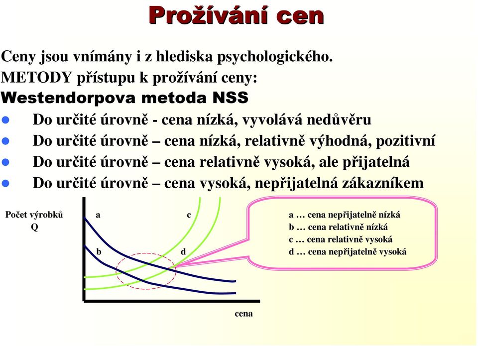 určité úrovně cena nízká, relativně výhodná, pozitivní Do určité úrovně cena relativně vysoká, ale přijatelná Do