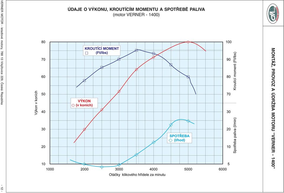 Note: Check torque 27 Nm (20ft/lbs) on the