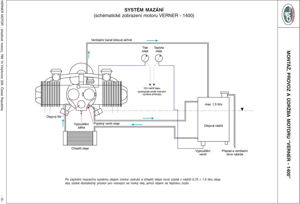 0,75 1,5 litru oleje, aby zůstal dostatečný prostor pro vracející se horký