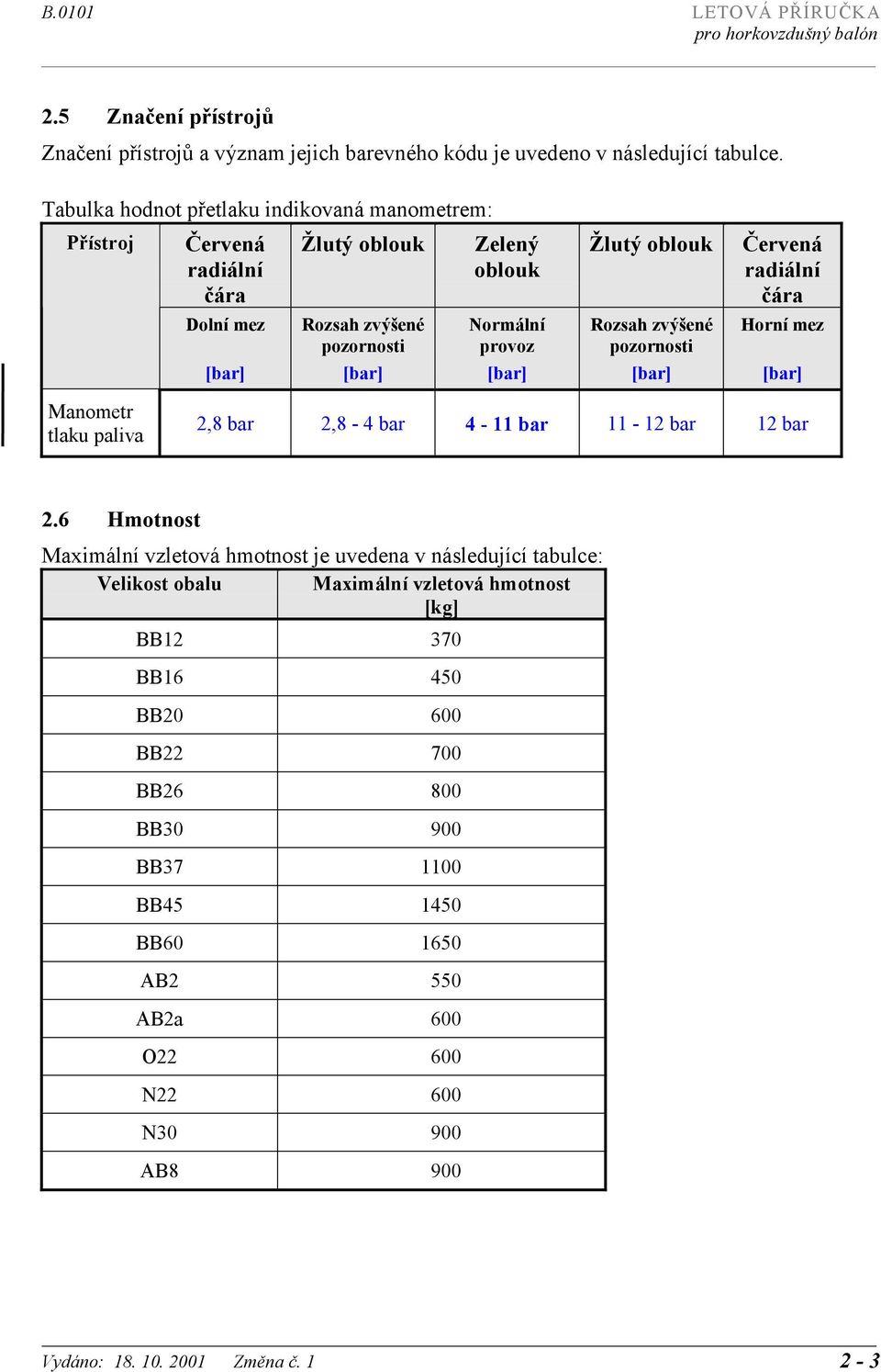 Rozsah zvýšené pozornosti [bar] Červená radiální čára Horní mez [bar] Manometr tlaku paliva 2,8 bar 2,8-4 bar 4-11 bar 11-12 bar 12 bar 2.