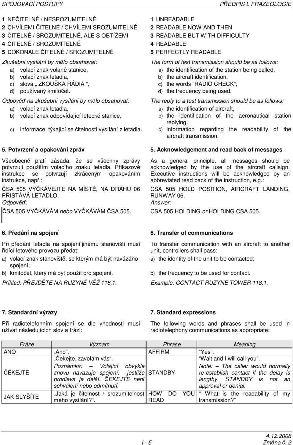 follows: a) volací znak volané stanice, a) the identification of the station being called, b) volací znak letadla, b) the aircraft identification, c) slova ZKOUŠKA RÁDIA, c) the words RADIO CHECK, d)