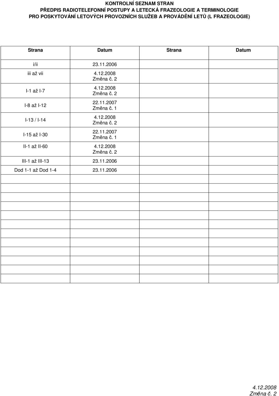2006 iii až vii Změna č. 2 I-1 až I-7 I-8 až I-12 I-13 / I-14 I-15 až I-30 Změna č. 2 22.11.2007 Změna č.