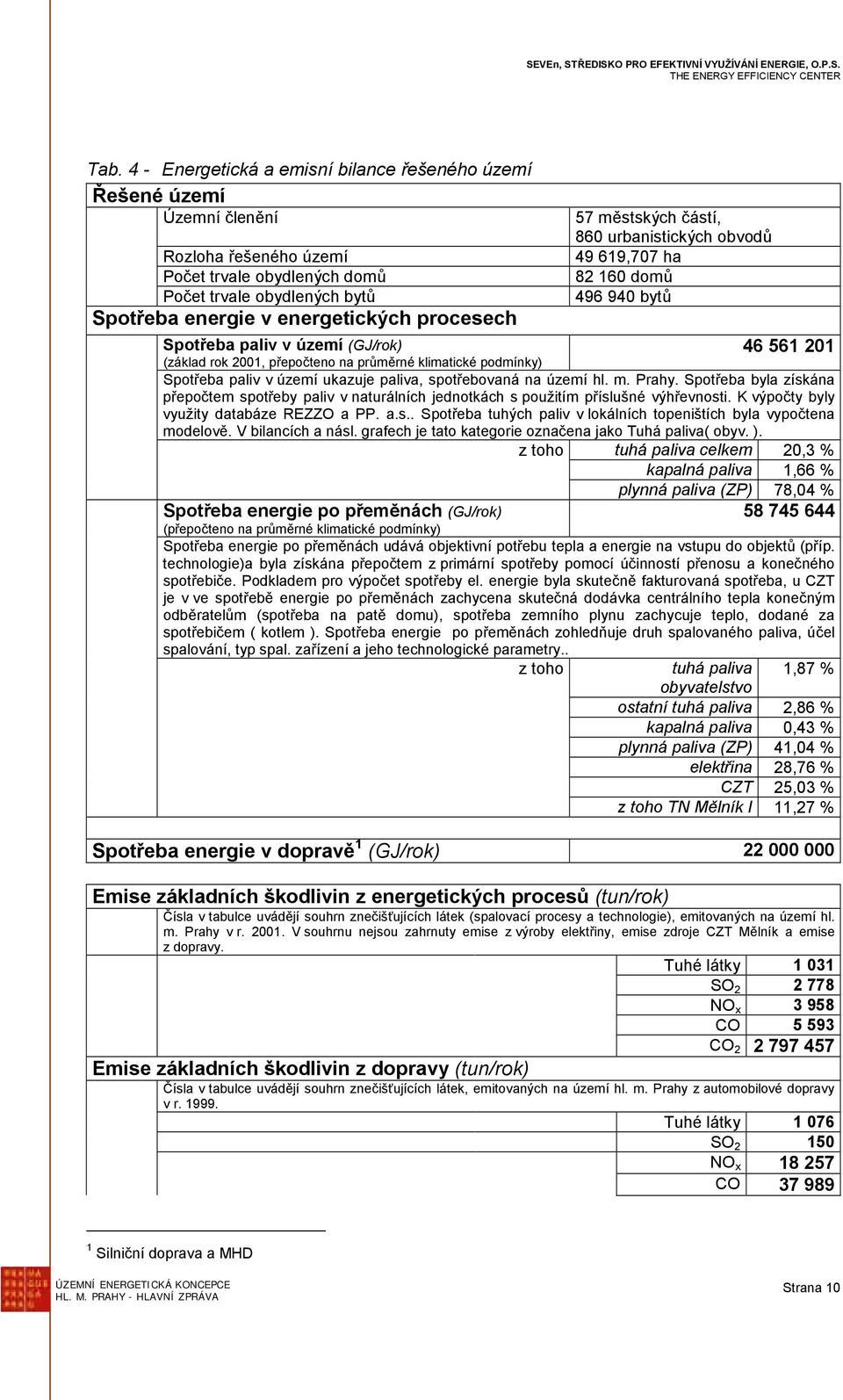 Spotřeba paliv v území ukazuje paliva, spotřebovaná na území hl. m. Prahy. Spotřeba byla získána přepočtem spotřeby paliv v naturálních jednotkách s použitím příslušné výhřevnosti.