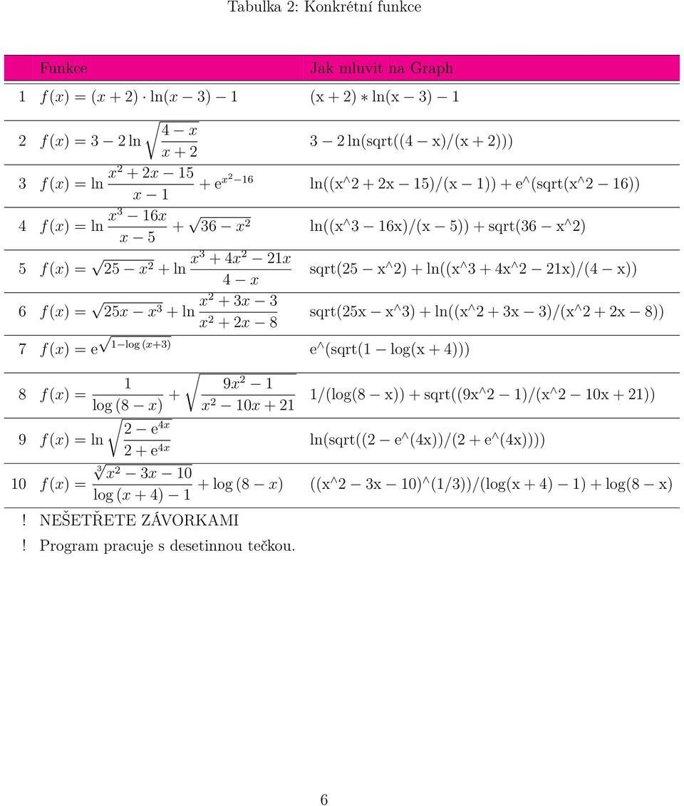 ln x2 + 3x 3 x 2 + 2x 8 sqrt(25x x 3) + ln((x 2 + 3x 3)/(x 2 + 2x 8)) 7 f(x) = e 1 log (x+3) e (sqrt(1 log(x + 4))) 1 9x 2 8 f(x) = log (8 x) + 1 x 2 10x + 21 1/(log(8 x)) + sqrt((9x 2 1)/(x 2 10x +