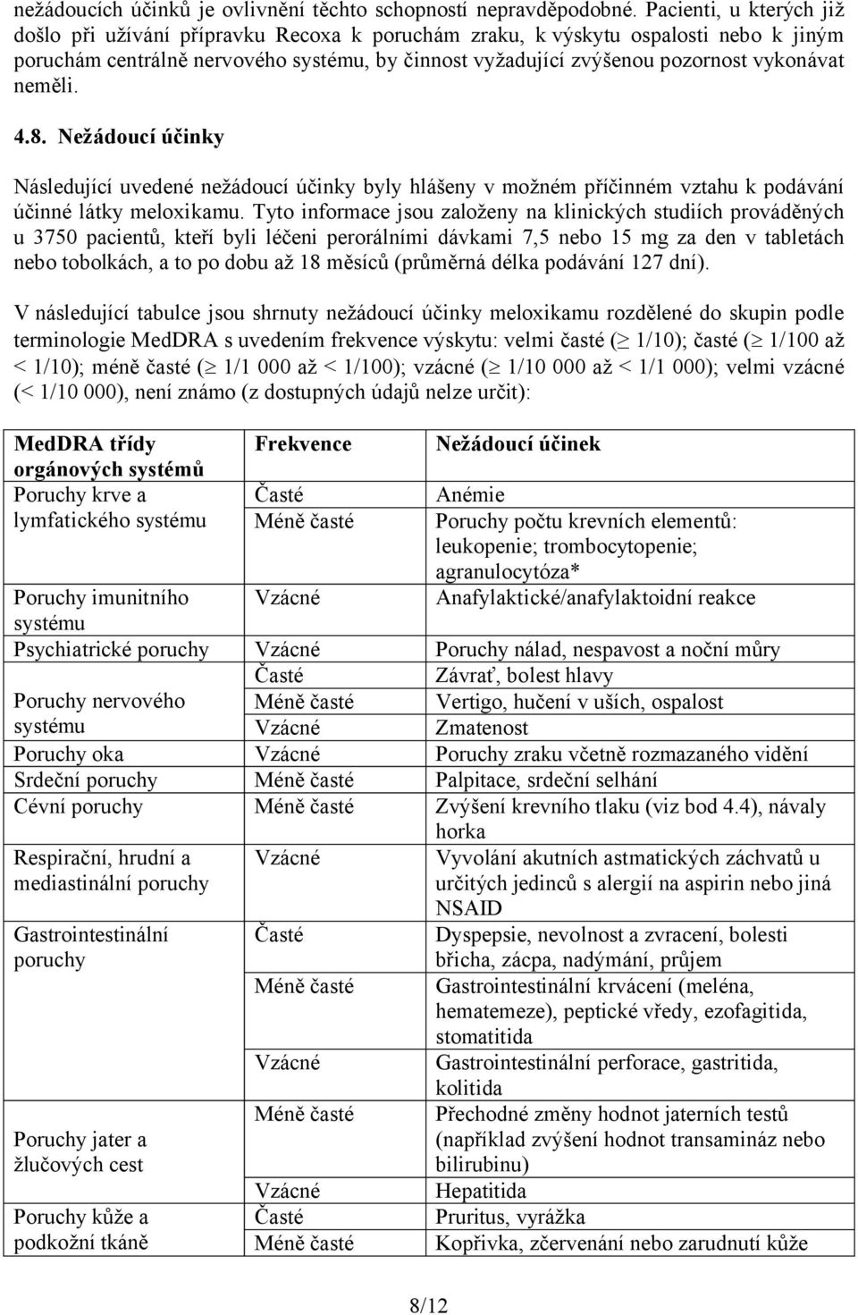 neměli. 4.8. Nežádoucí účinky Následující uvedené nežádoucí účinky byly hlášeny v možném příčinném vztahu k podávání účinné látky meloxikamu.