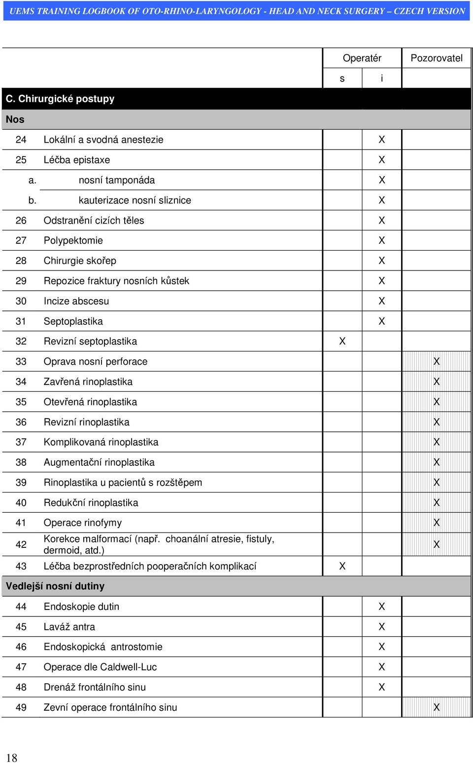 Repozice fraktury nosních kůstek X 30 Incize abscesu X 31 Septoplastika X 32 Revizní septoplastika X 33 Oprava nosní perforace X 34 Zavřená rinoplastika X 35 Otevřená rinoplastika X 36 Revizní