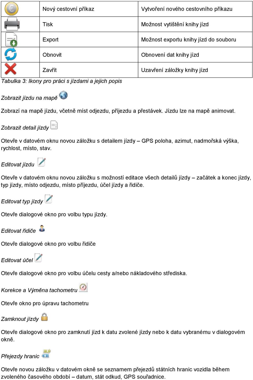 Zobrazit detail jízdy Otevře v datovém oknu novou záložku s detailem jízdy GPS poloha, azimut, nadmořská výška, rychlost, místo, stav.