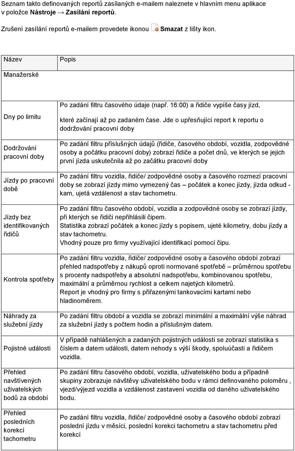 16:00) a řidiče vypíše časy jízd, Dny po limitu Dodržování pracovní doby Jízdy po pracovní době Jízdy bez identifikovaných řidičů Kontrola spotřeby Náhrady za služební jízdy Pojistné události Přehled