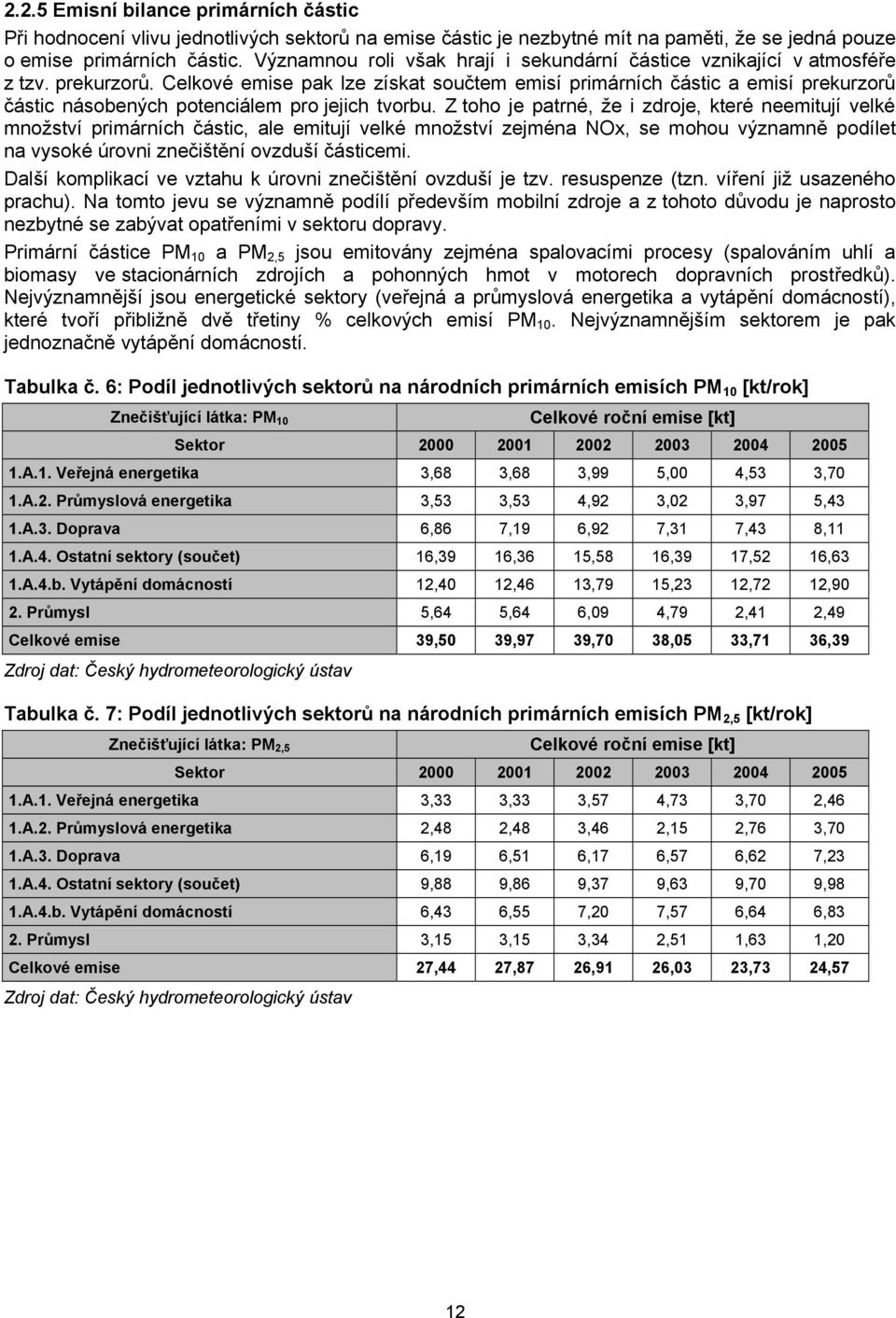 Celkové emise pak lze získat součtem emisí primárních částic a emisí prekurzorů částic násobených potenciálem pro jejich tvorbu.