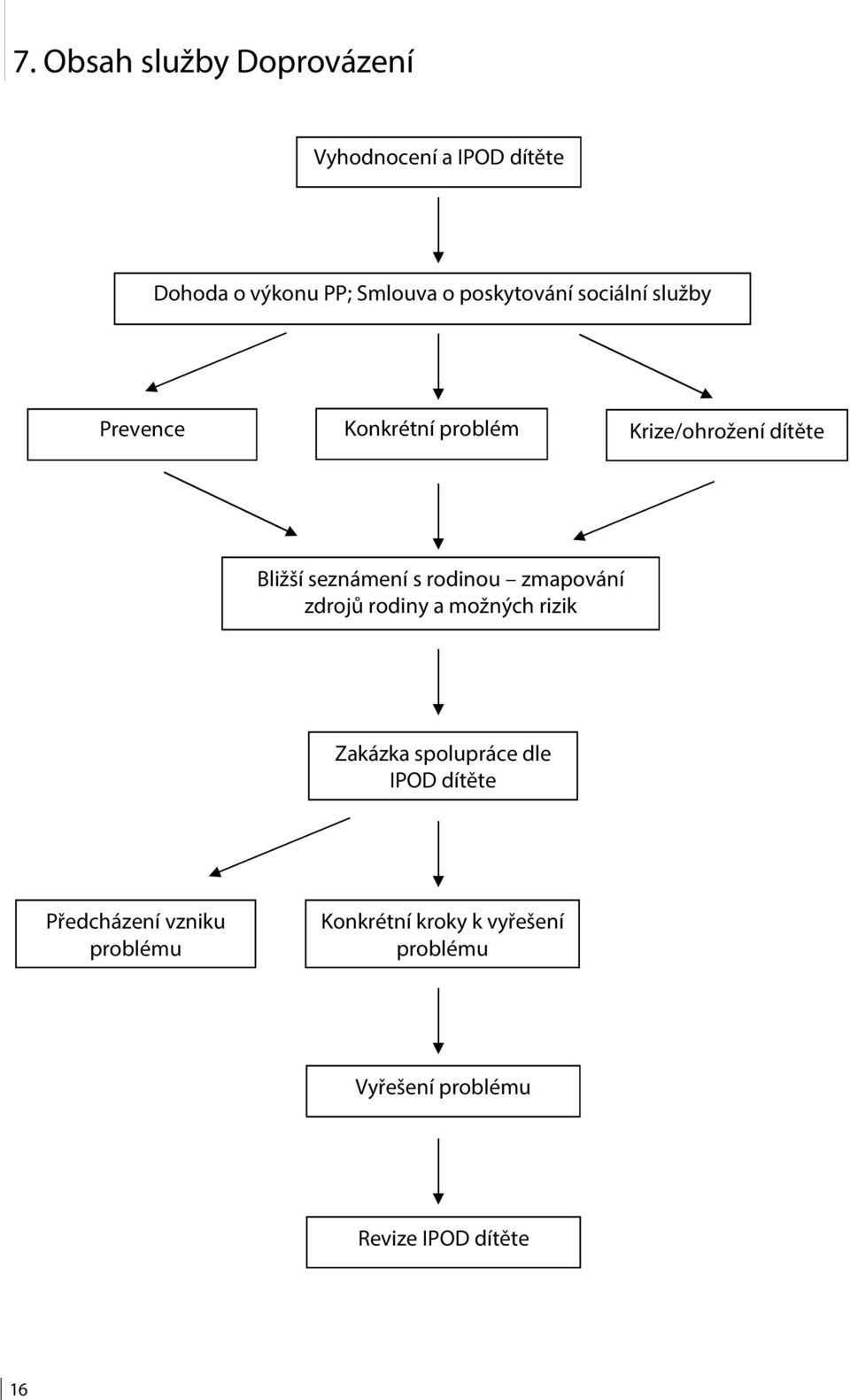 seznámení s rodinou zmapování zdrojů rodiny a možných rizik Zakázka spolupráce dle IPOD