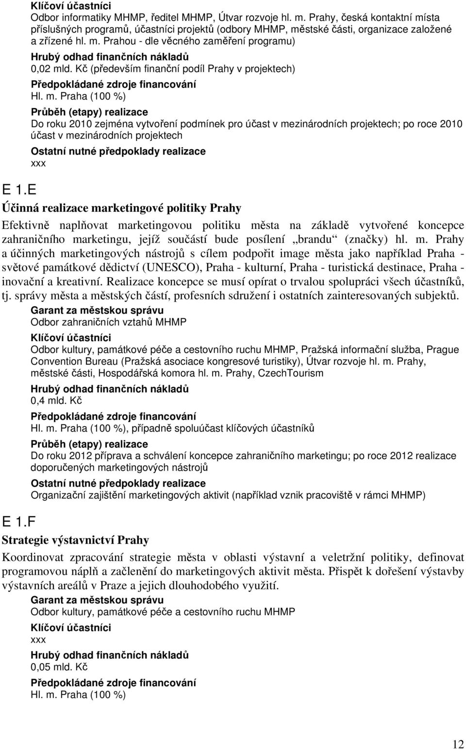 E Účinná realizace marketingové politiky Prahy Efektivně naplňovat marketingovou politiku města na základě vytvořené koncepce zahraničního marketingu, jejíž součástí bude posílení brandu (značky) hl.