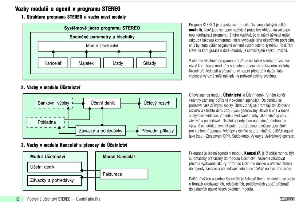 Vazby v modulu Kanceláø a pøenosy do Úèetnictví Modul Úèetnictví Modul Kanceláø Úèetní deník Fakturace Závazky a pohledávky Program STEREO je organizován do nìkolika samostatných celkù - modulù,