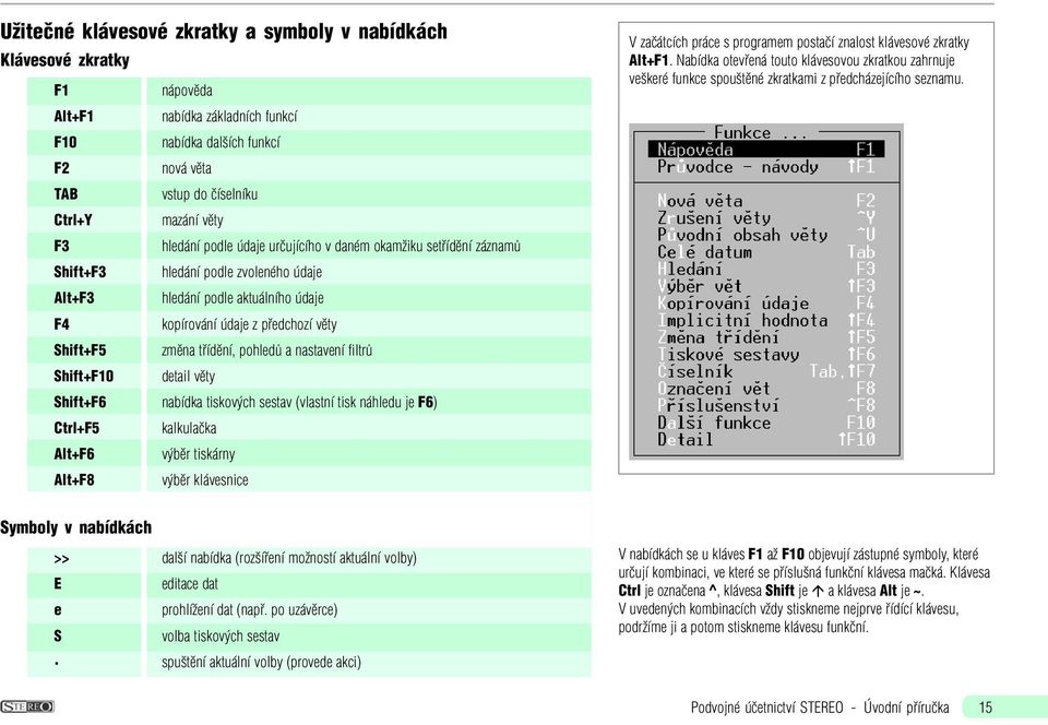 tøídìní, pohledù a nastavení filtrù Shift+F10 detail vìty Shift+F6 nabídka tiskových sestav (vlastní tisk náhledu je F6) Ctrl+F5 kalkulaèka Alt+F6 výbìr tiskárny Alt+F8 výbìr klávesnice V zaèátcích