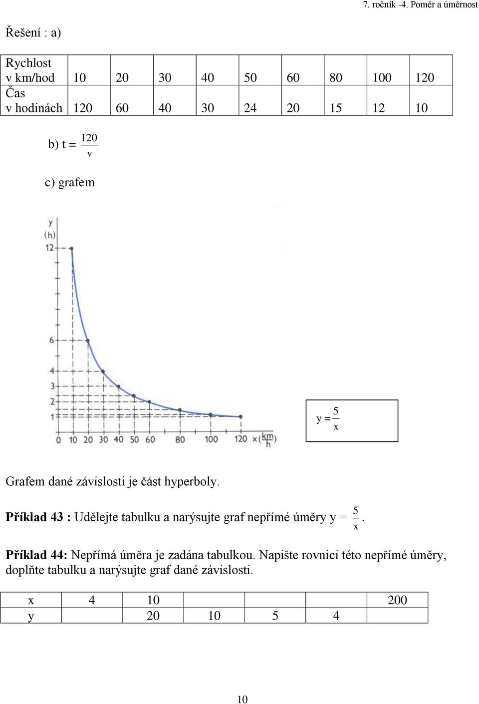 Příklad 4 : Udělejte tabulku a narýsujte graf nepřímé úměry y = x 5.