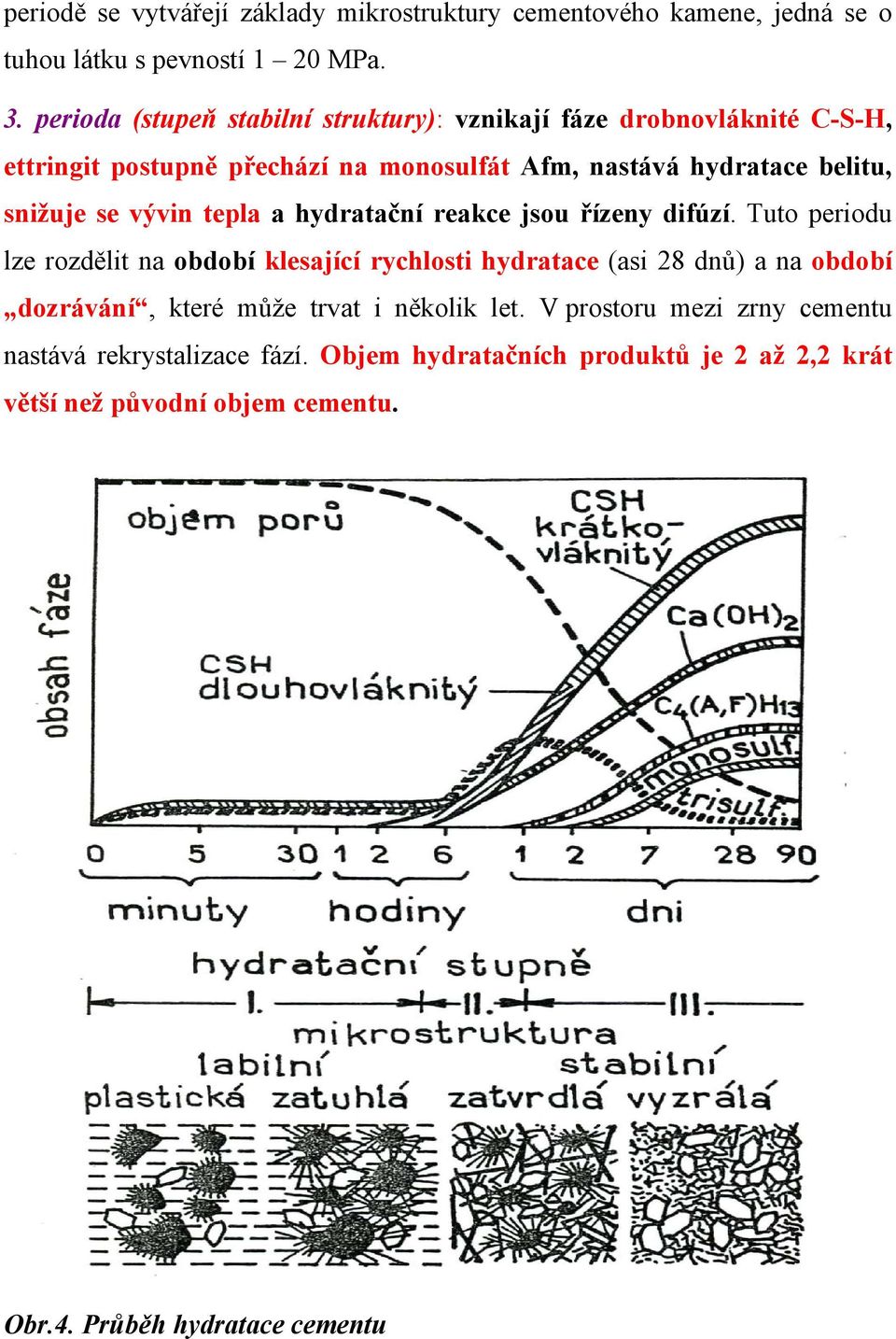 se vývin tepla a hydratační reakce jsou řízeny difúzí.