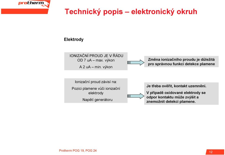 výkon Změna ionizačního proudu je důležitá pro správnou funkci detekce plamene Ionizační proud