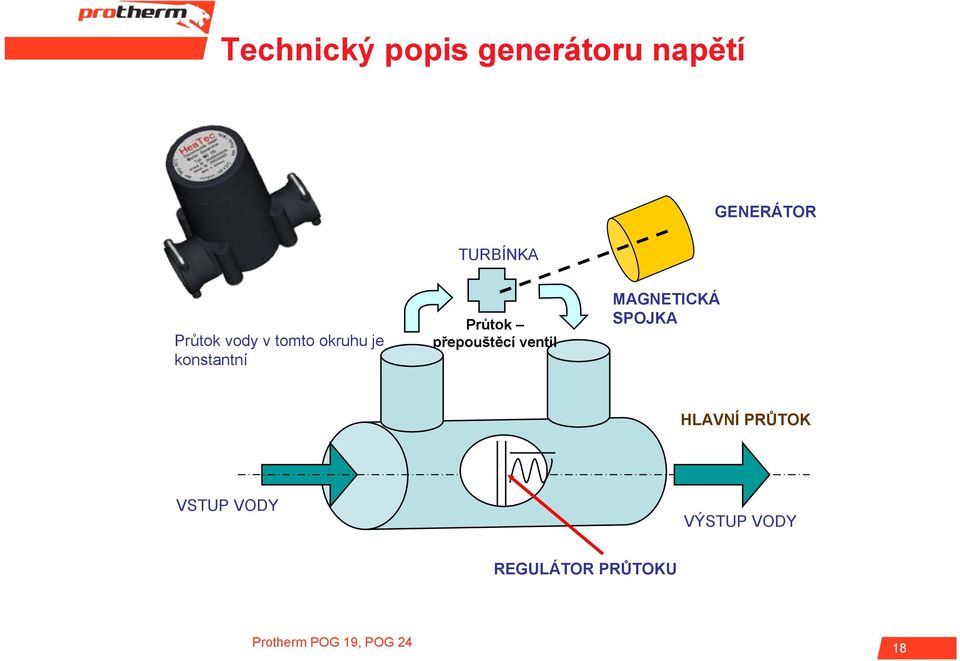 konstantní Průtok přepouštěcí ventil MAGNETICKÁ