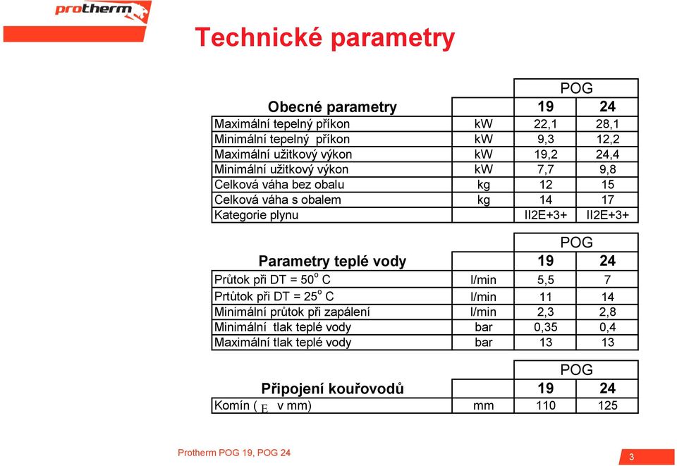 II2E+3+ POG Parametry teplé vody 19 24 Průtok při DT = 50 o C l/min 5,5 7 Prtůtok při DT = 25 o C l/min 11 14 Minimální průtok při zapálení