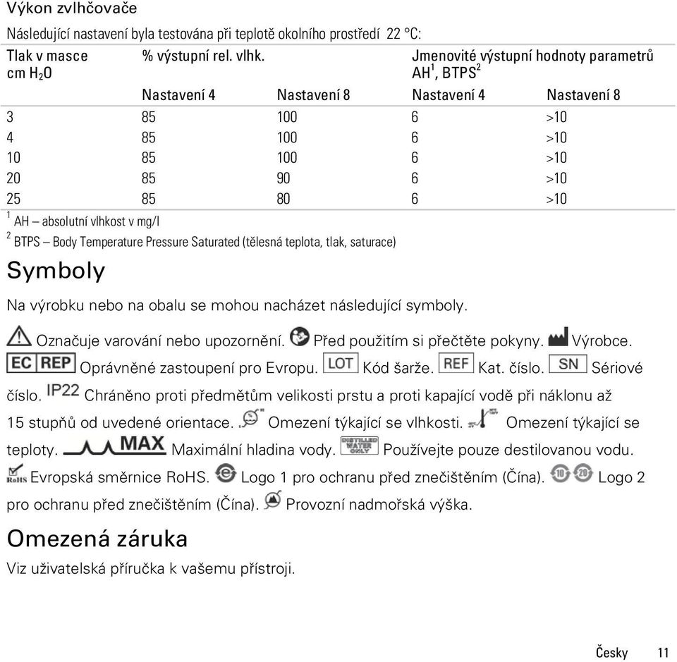 mg/l 2 BTPS Body Temperature Pressure Saturated (tělesná teplota, tlak, saturace) Symboly Na výrobku nebo na obalu se mohou nacházet následující symboly. Označuje varování nebo upozornění.