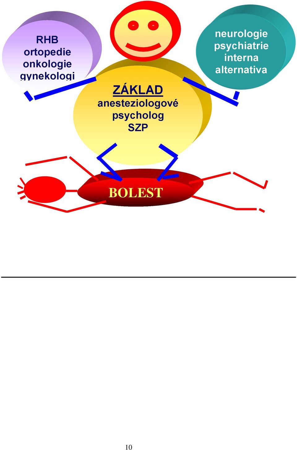 anesteziologové psycholog SZP