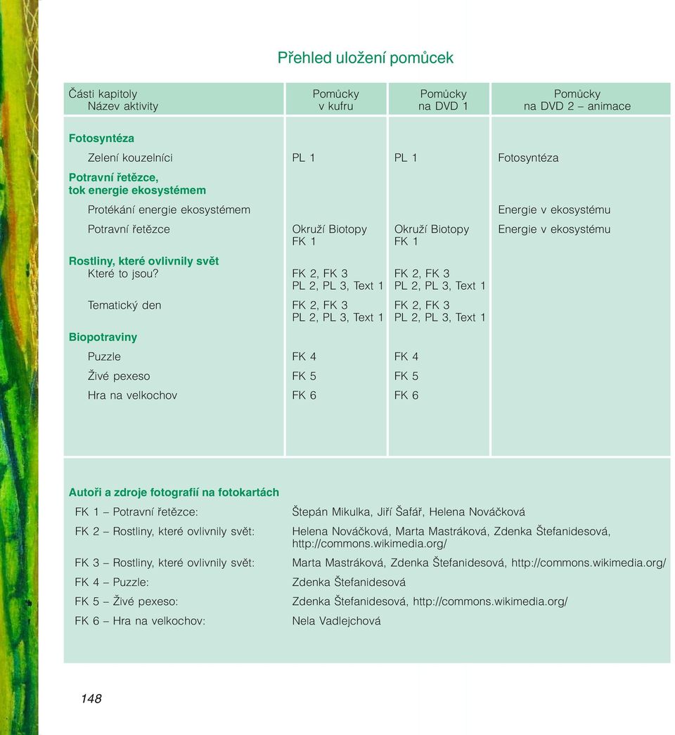 FK 2, FK 3 FK 2, FK 3 PL 2, PL 3, Text 1 PL 2, PL 3, Text 1 Tematický den FK 2, FK 3 FK 2, FK 3 PL 2, PL 3, Text 1 PL 2, PL 3, Text 1 Biopotraviny Puzzle FK 4 FK 4 Živé pexeso FK 5 FK 5 Hra na