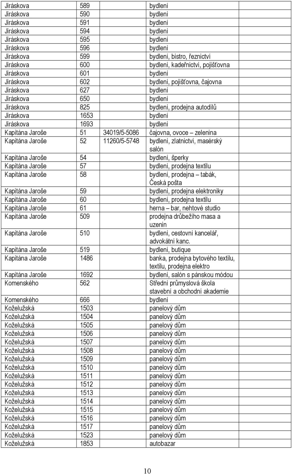 Jiráskova 1693 bydlení Kapitána Jaroše 51 34019/5-5086 čajovna, ovoce zelenina Kapitána Jaroše 52 11260/5-5748 bydlení, zlatnictví, masérský salón Kapitána Jaroše 54 bydlení, šperky Kapitána Jaroše