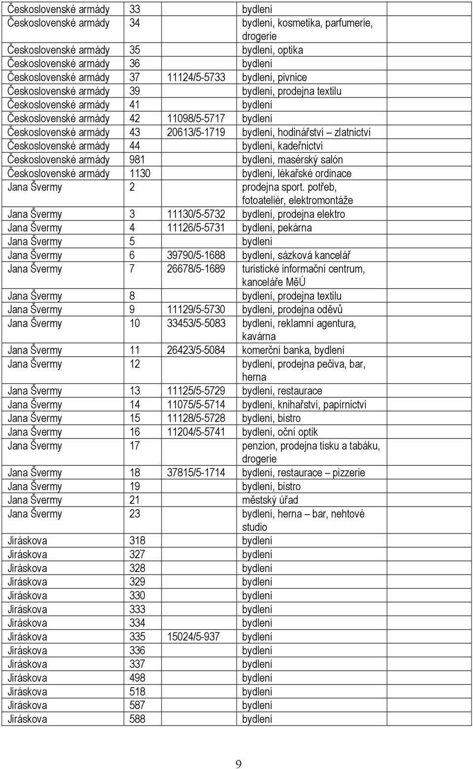 bydlení, hodinářství zlatnictví Československé armády 44 bydlení, kadeřnictví Československé armády 981 bydlení, masérský salón Československé armády 1130 bydlení, lékařské ordinace Jana Švermy 2